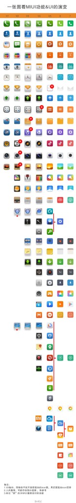 Xiaomi-icon-design-change_1