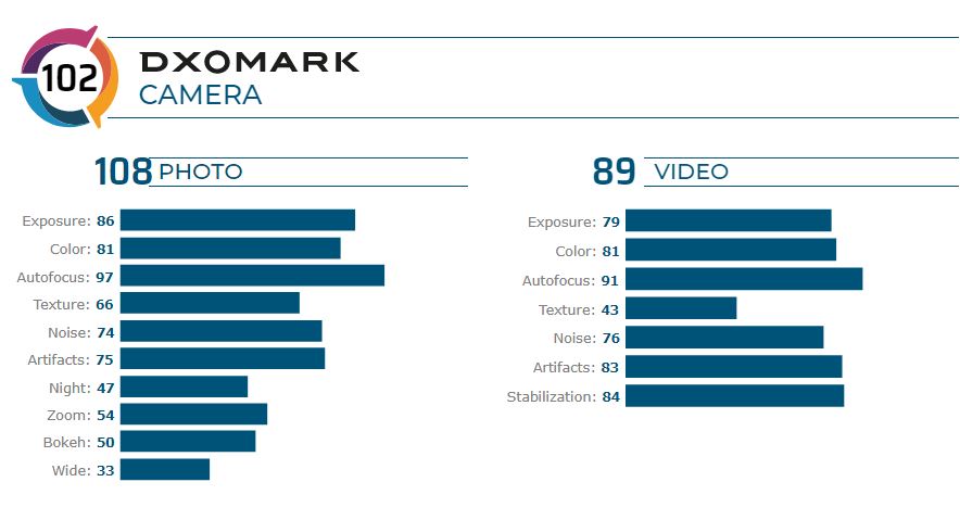 Redmi K20 Pro (Xiaomi Mi 9T Pro) DxOMark