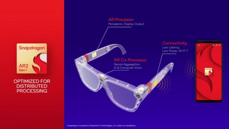 Qualcomm Snapdragon AR2 Gen 1 (1)